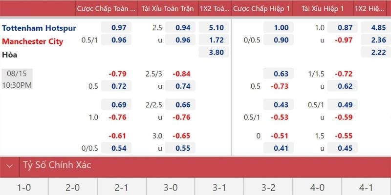 TỶ LỆ KÈO 2 Các thể loại cược trực tuyến có thể theo dõi tại Cakhia