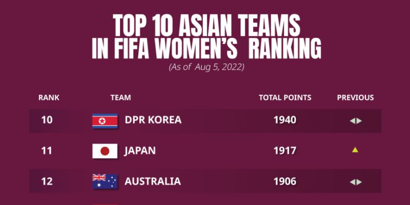 BẢNG XẾP HẠNG 4 Theo dõi bảng xếp hạng bóng đá tại Cakhiatv bằng tính năng mở rộng